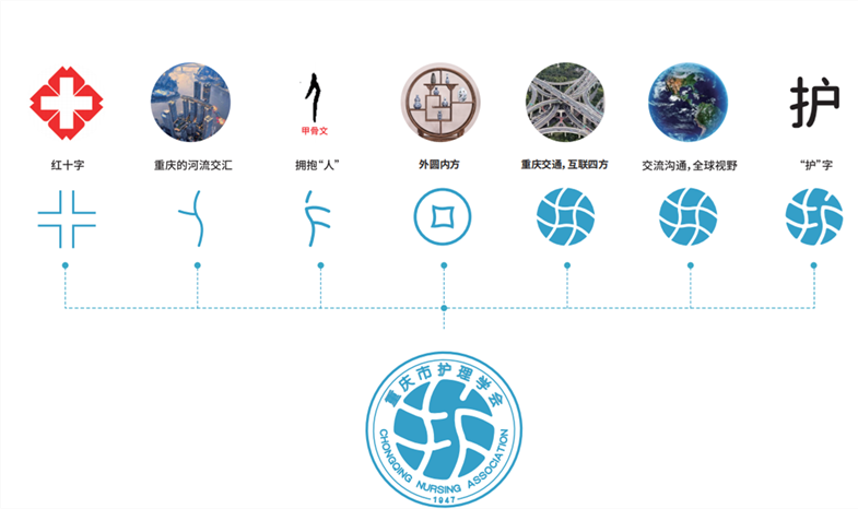 重庆市护理学会第六次会员代表大会暨第五届第三次理事会理事、常务理事会圆满召开