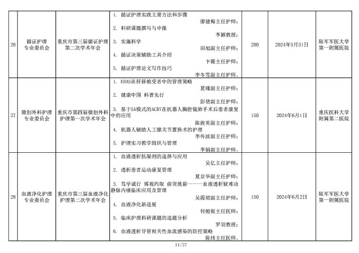 2024年重庆市护理学会学术活动计划表