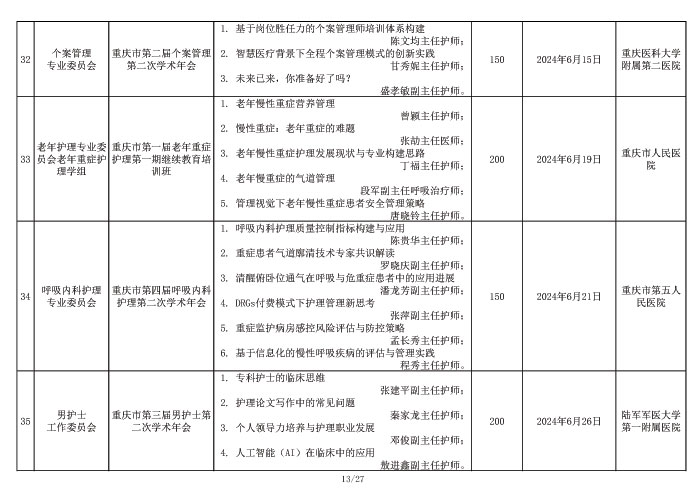 2024年重庆市护理学会学术活动计划表