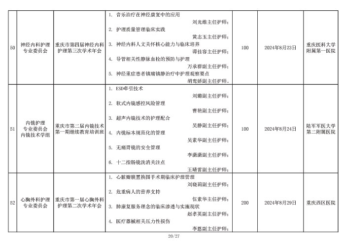 2024年重庆市护理学会学术活动计划表