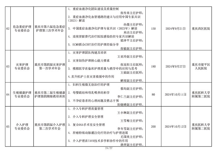 2024年重庆市护理学会学术活动计划表