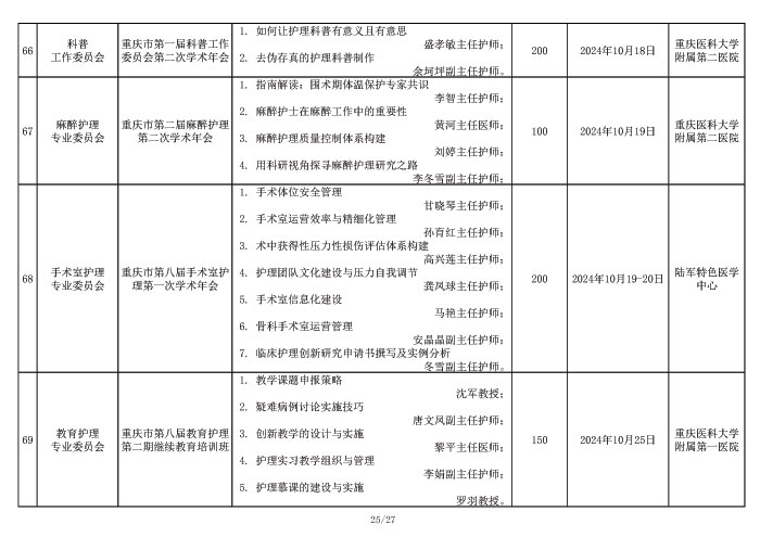 2024年重庆市护理学会学术活动计划表