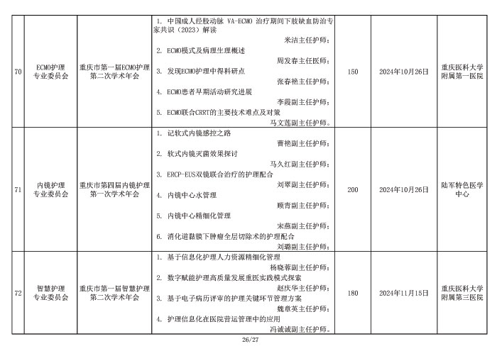 2024年重庆市护理学会学术活动计划表