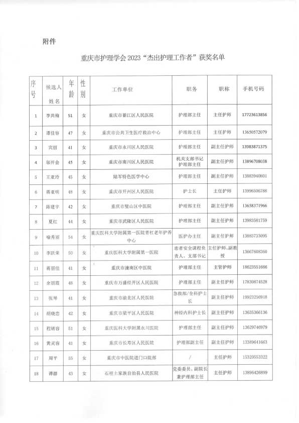 重庆市护理学会关于表彰2023“杰出护理工作者”的通知