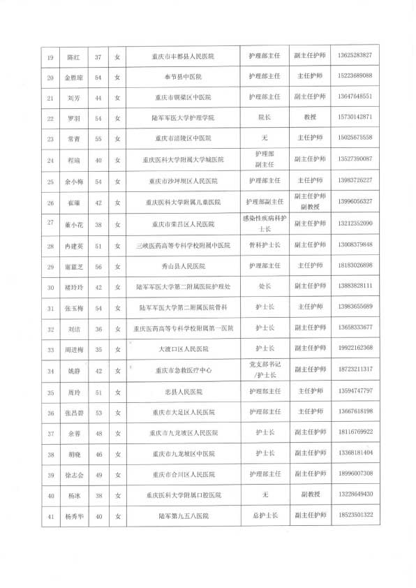 重庆市护理学会关于表彰2023“杰出护理工作者”的通知