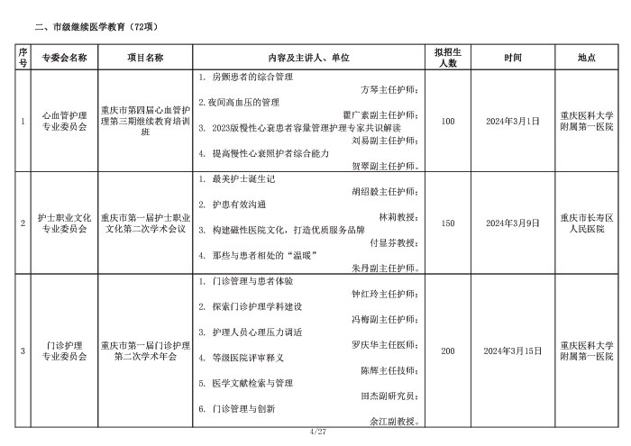 2024年重庆市护理学会学术活动计划表