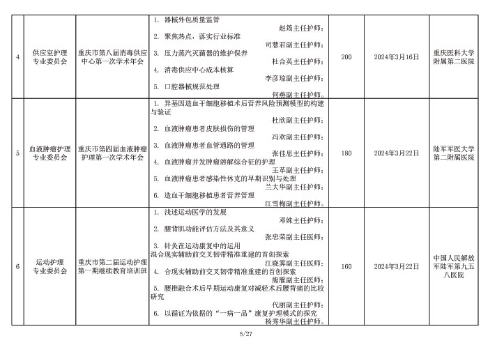 2024年重庆市护理学会学术活动计划表