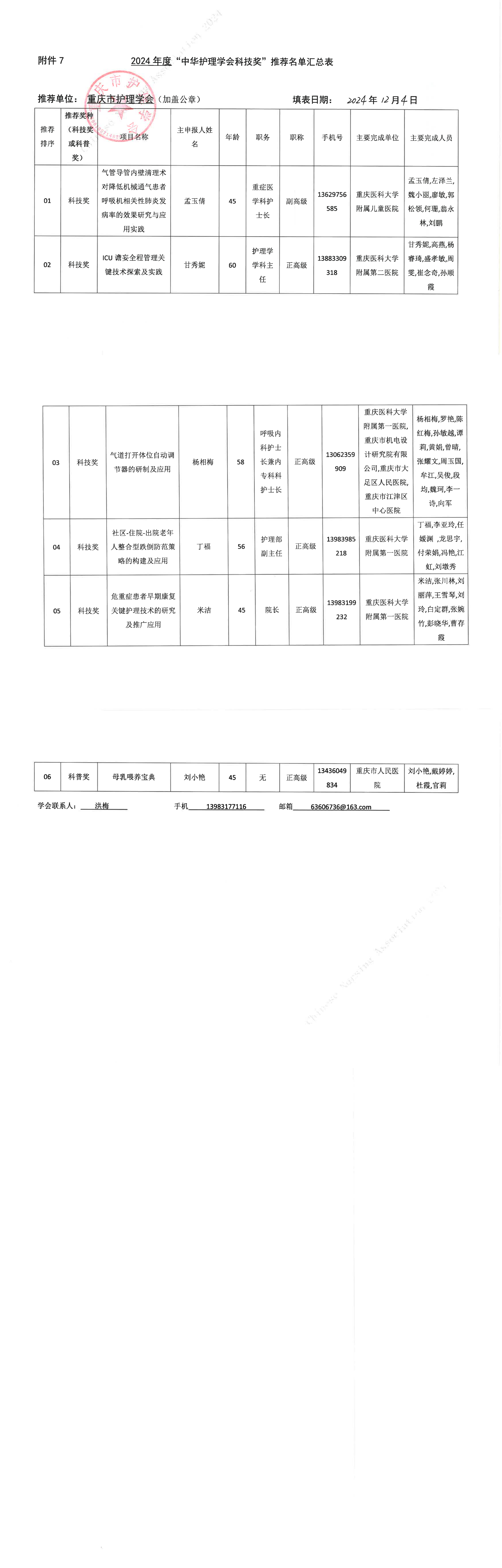 重庆市护理学会关于推荐2024年”中华护理学会科技奖“评选结果公示