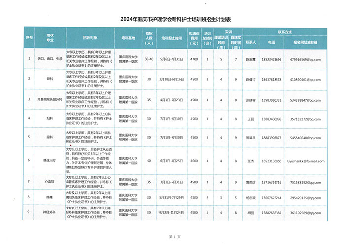 重庆市护理学会2024年专科护士培训班招生计划