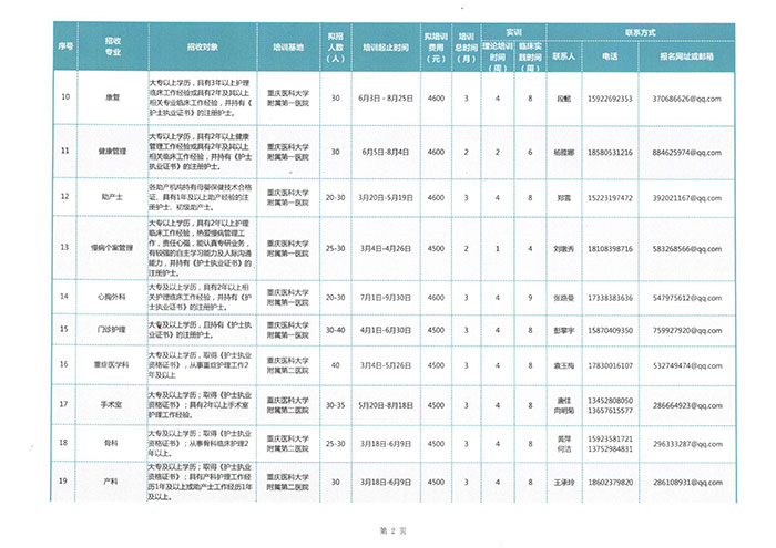 重庆市护理学会2024年专科护士培训班招生计划