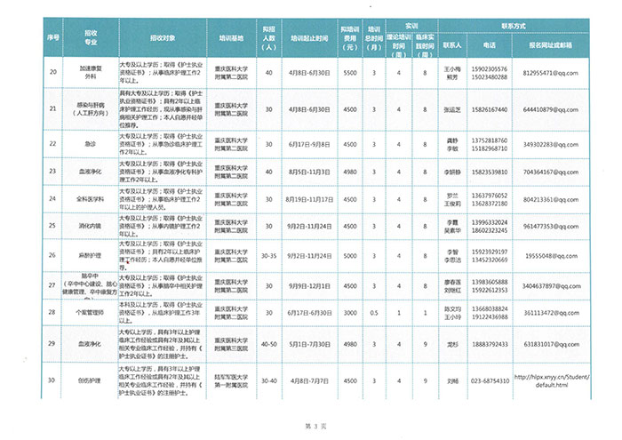重庆市护理学会2024年专科护士培训班招生计划