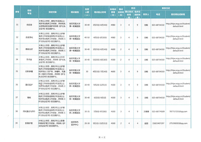 重庆市护理学会2024年专科护士培训班招生计划