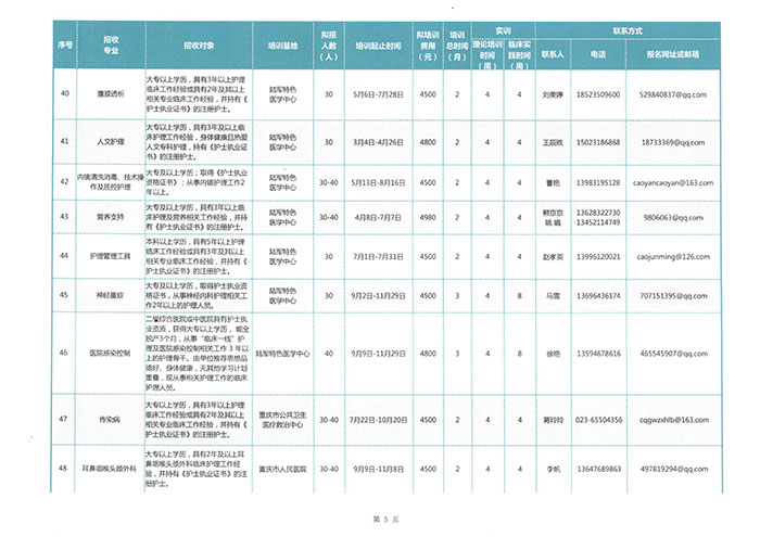 重庆市护理学会2024年专科护士培训班招生计划