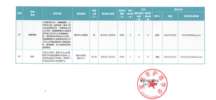 重庆市护理学会2024年专科护士培训班招生计划